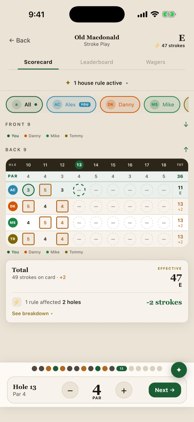 Sunday Sticks group scorecard